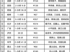 -昌州古城