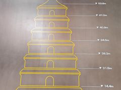 -大慈恩寺(大雁塔)