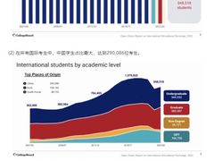 -新航道雅思托福·留学·考研培训(人民广场校区)