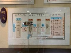 -清代四川贡院