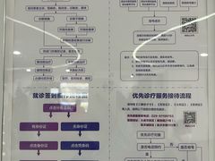 -西安市人民医院(大差市院区)