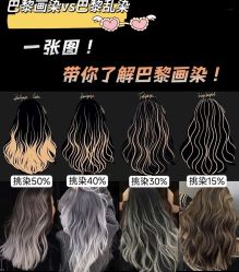 -YESIDO椰岛造型烫发染发