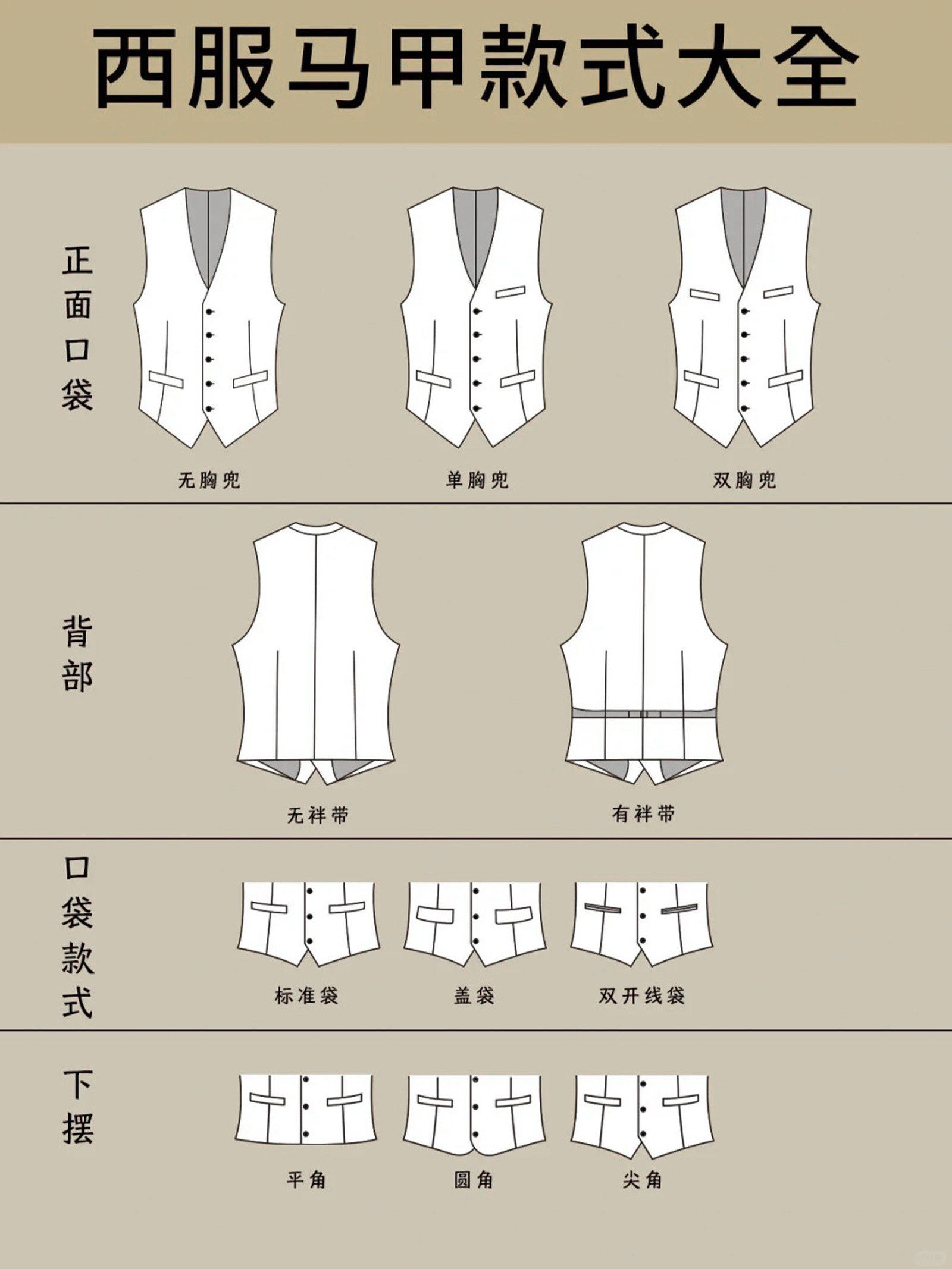 n西装背心,也被称为马甲,是那些想要看起来整洁和合身的男人的必备