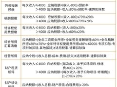 -满镒财税·注册公司·代理记账(徐汇店)