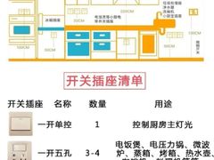 -芍药居北里