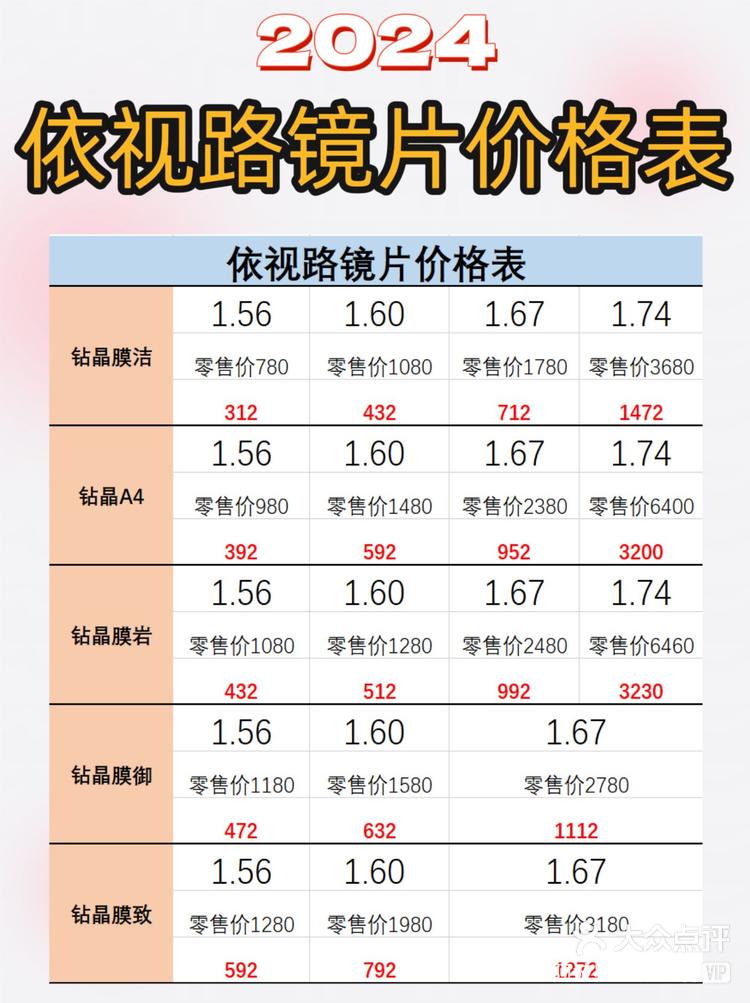 配近视眼镜600度价目表图片