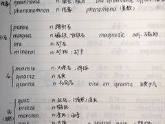 -环球·雅思托福·THiNKSAT留学语言培训学校(国贸校区)