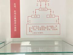-金州副都统衙门博物馆