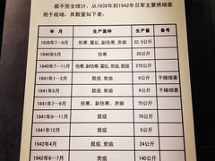 -沈阳“九·一八”历史博物馆