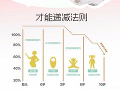 -全优加早教托育园(广百新一城店)