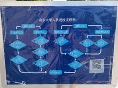 -山东大学(千佛山校区)
