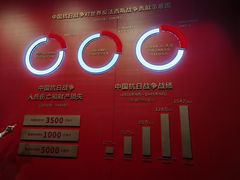 -沈阳“九·一八”历史博物馆