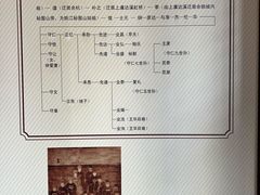 -王阳明故居