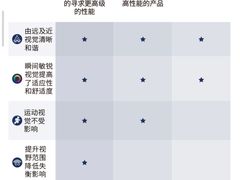 -沪睛眼镜蔡司官方授权店(金桥佳林路店)