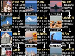 -东辰望海鱼码头·海鲜餐厅