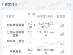 -上海市第六人民医院(临港院区)