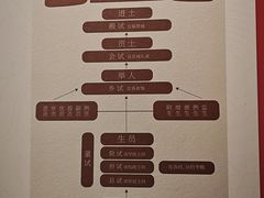 -深圳博物馆(古代艺术馆)
