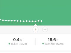 -享受健身·美体塑形馆