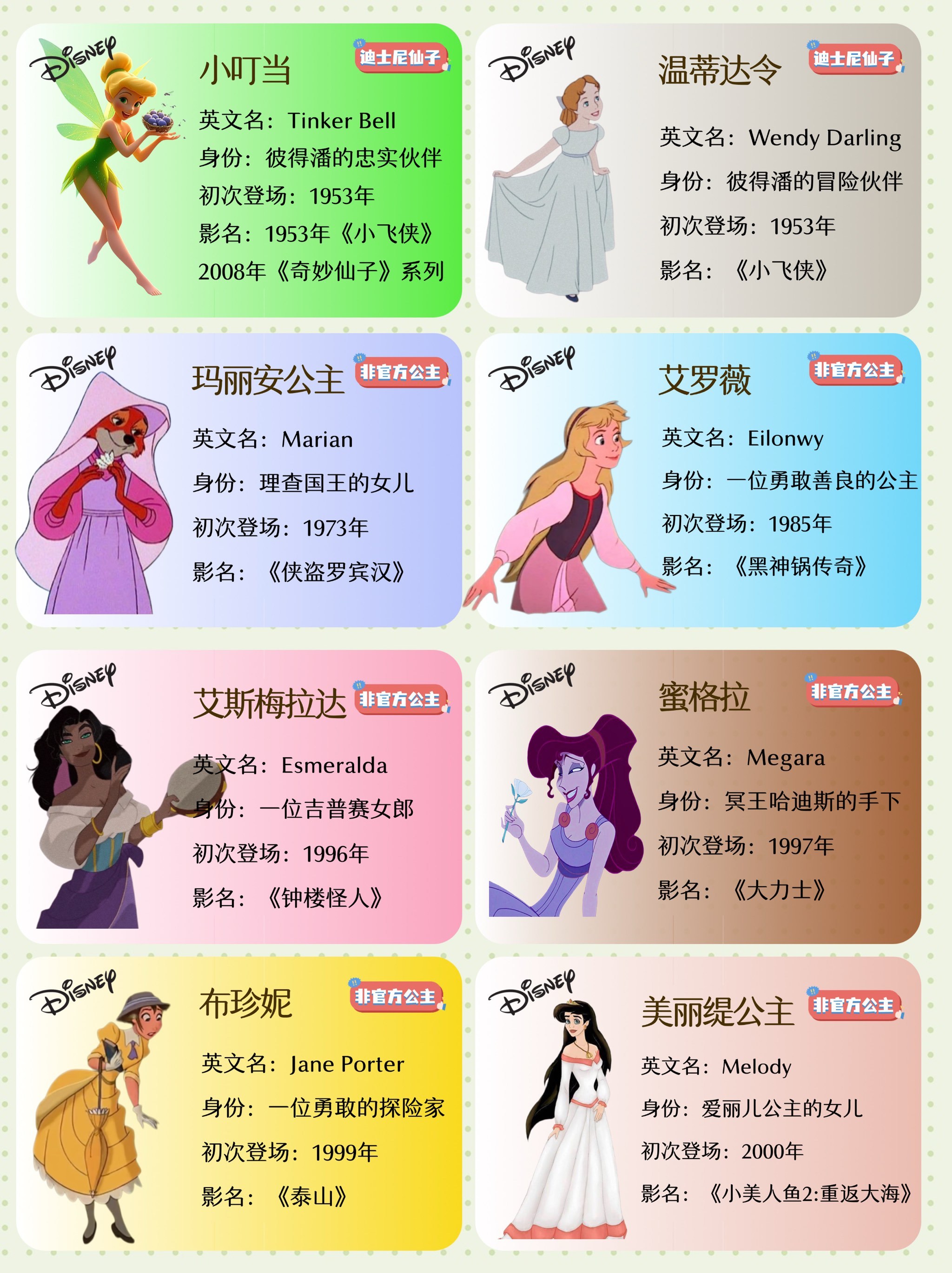 惊❗终于把迪士尼公主认齐了‼️