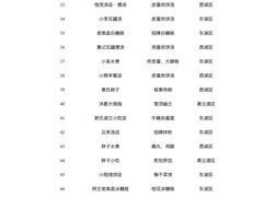 -冶建镜子·中国龙虾王(总店)
