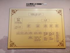 -土山湾博物馆