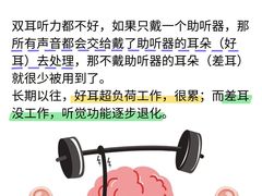 -立聪堂助听器·呼吸机(人民医院店)