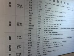 -妇好墓