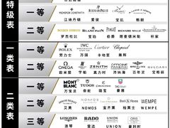 -聚云奢二手奢侈品黄金手表包包回收·中古店(上海店)