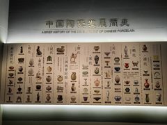-镇江博物馆