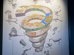 -贵州省地质博物馆