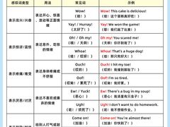 -昂立少儿成长中心(普陀星方汇校区)