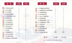 -星摇篮月子中心(市妇幼店)