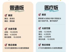 -美式眼镜·授权蔡司.依视路.尼康.豪雅.明月(人民广场店)