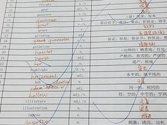 -新航道雅思托福·留学·考研培训(人民广场校区)