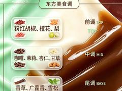 -万达广场(南昌红谷滩店)