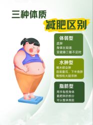 -Fundi张玉珊修身堂·indiba·BTL科技瘦身