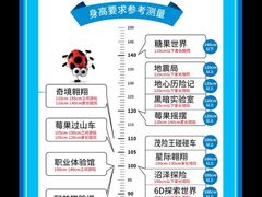 -蓝精灵乐园·世茂精灵之城主题乐园