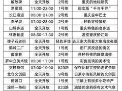 -埠口精酿夜景餐酒吧· BREWPORT BISTRO(长嘉汇重庆之眼店)