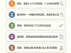 -高科园装饰城(辽阳东路店)