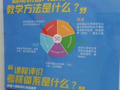 -童程童美少儿编程乐高机器人(世纪都会校区)