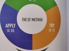 -EF教育成人英语(望京中心)