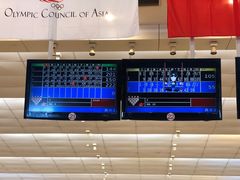 -广州保龄球馆(广州天河体育中心店)