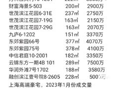 -万科·翡翠雅宾利