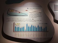 -白鹤梁水下博物馆