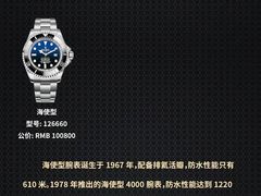 -上海恒天奢侈品(总店)