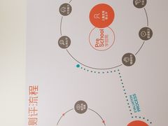 -金色雨林感统学能培训中心(武广校区)