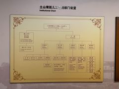 -土山湾博物馆