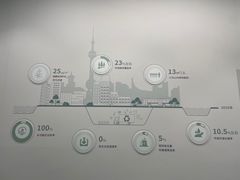 -上海城市规划展示馆