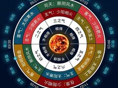 -国贸中心·国贸大厦三期