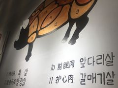 -肉甲韩国木炭烤肉(新壹街1店)